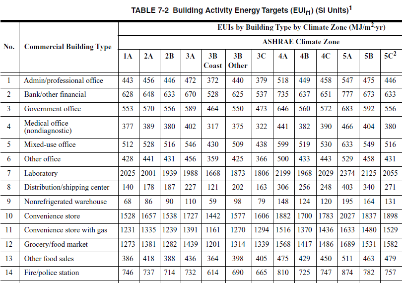 Buildings Full-Service Detail  Energy Benchmarking — Touchstone IQ