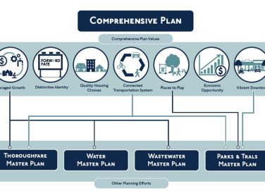 Comprehensive Plan infographic