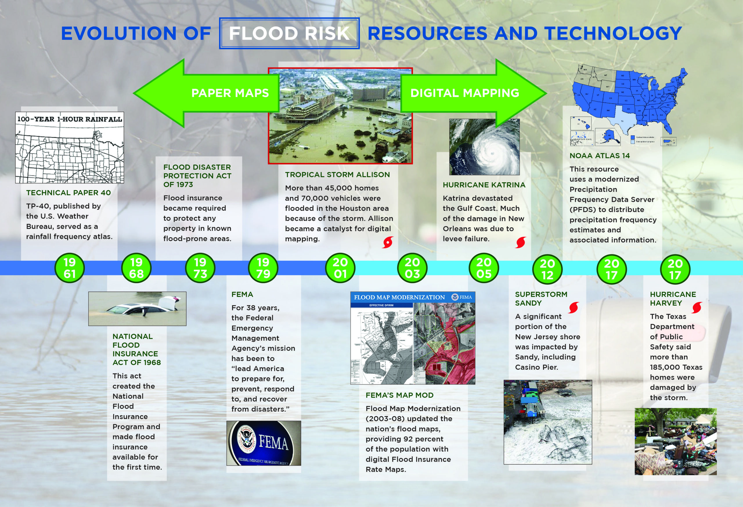 Flood Risk Technology, Part I An Overview Halff