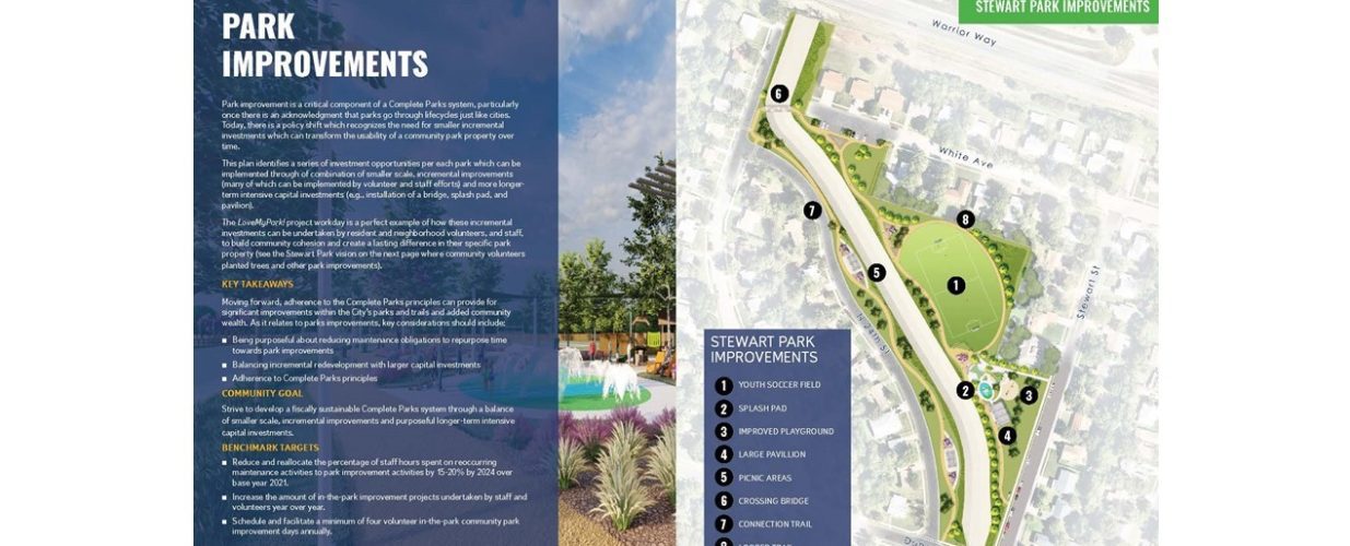 park improvements map of Killeen Parks