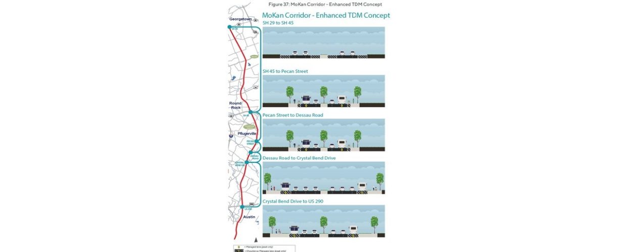 Mokan corridor enhanced TDM concept map and graphic