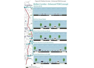 Mokan corridor enhanced TDM concept map and graphic