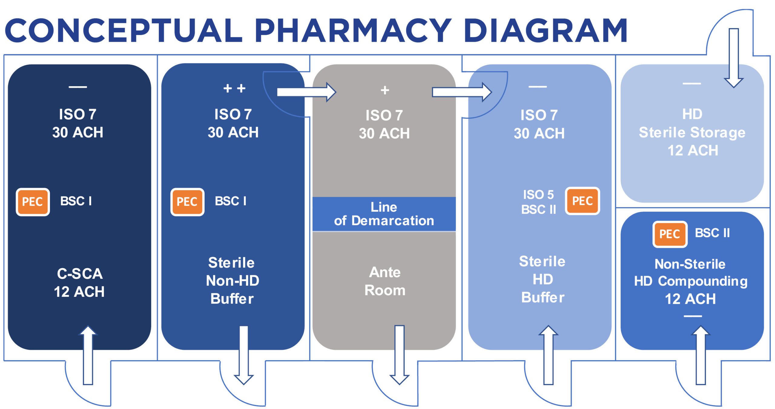 Pharmacy Safety Standards, Hazardous Drugs And Mechanical, 47% OFF