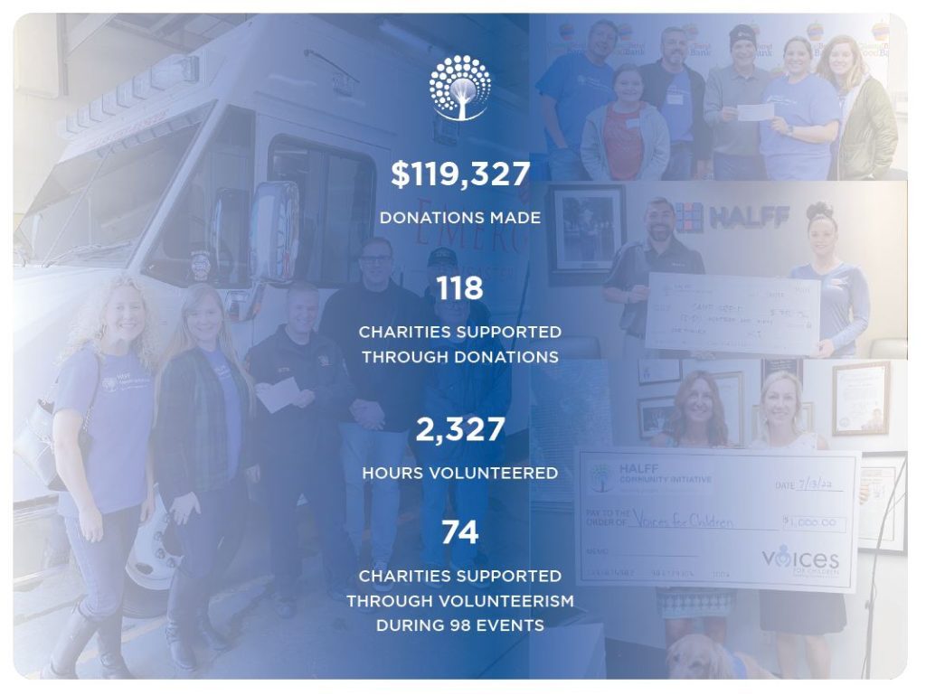 HCI's 2022 Giving by the Numbers highlight