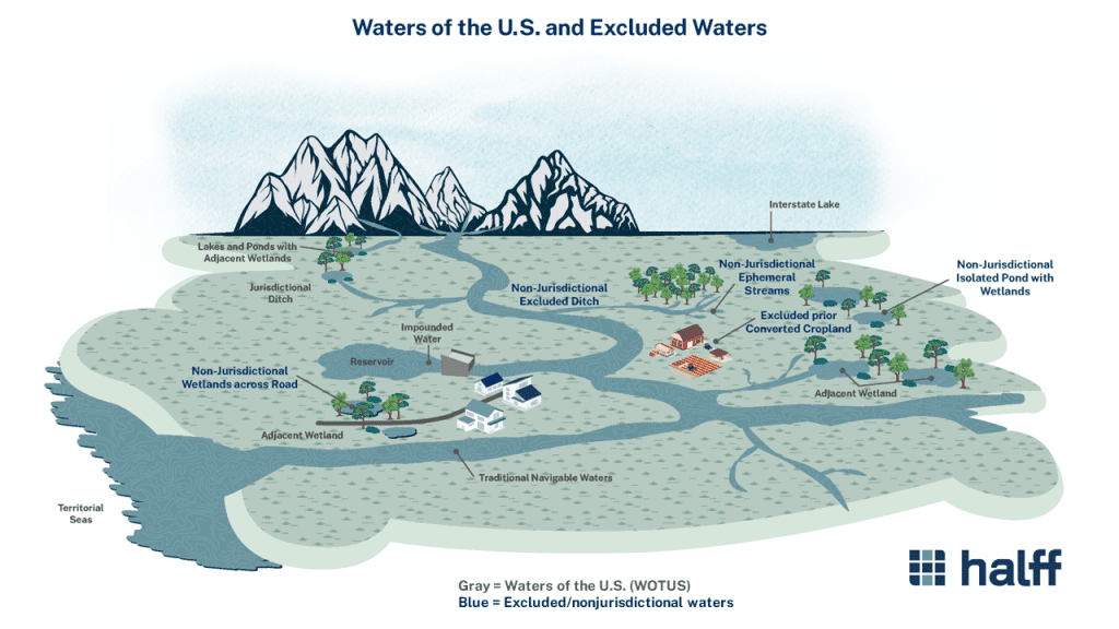 Map displaying waters of the United States (WOTUS) and excluded/nonjurisdictional waters of the U.S.